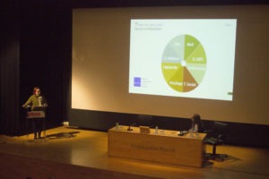 A Coruña, Fundación Barrié